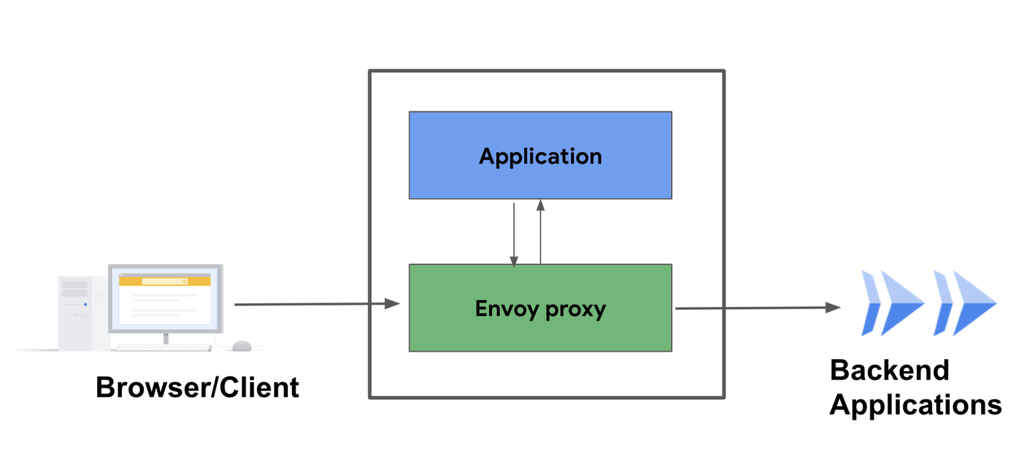 https://storage.googleapis.com/gweb-cloudblog-publish/images/2_Nasdaq_Metrio.max-1451x816.png
