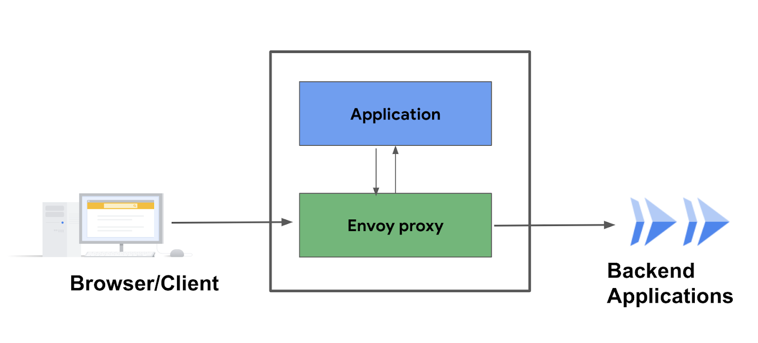 https://storage.googleapis.com/gweb-cloudblog-publish/images/2_Nasdaq_Metrio.max-1500x1500.png