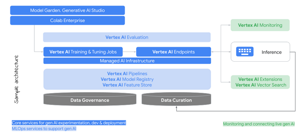 2 New Sample Reference Architecture.png