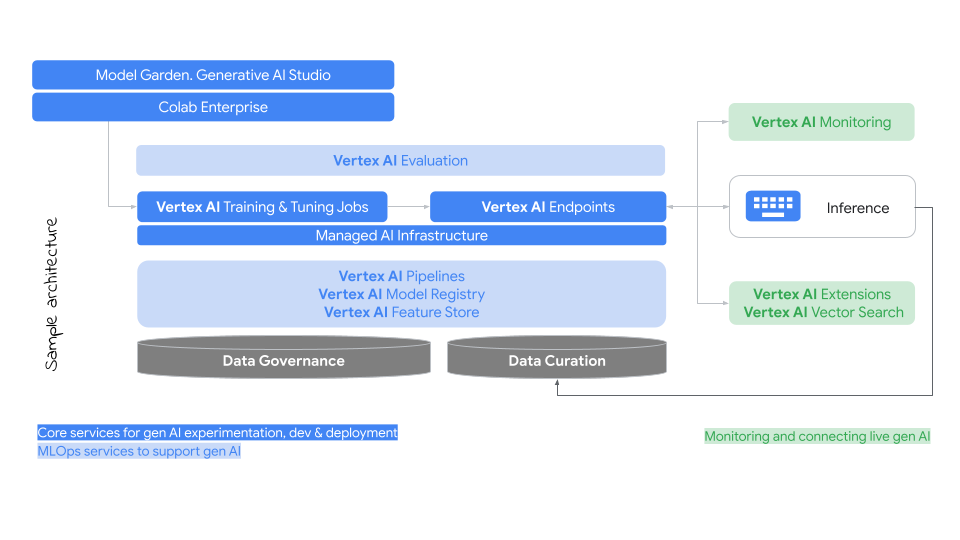 MACHINE LEARNING OPERATIONS MLOPS WITH VERTEX AI MANAGE FEATURES visual data 8