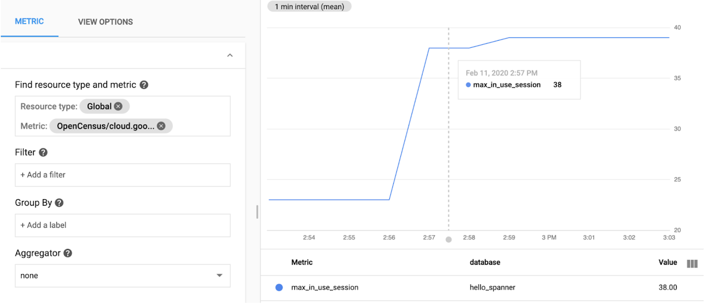 https://storage.googleapis.com/gweb-cloudblog-publish/images/2_OpenCensus.max-1400x1400.jpg