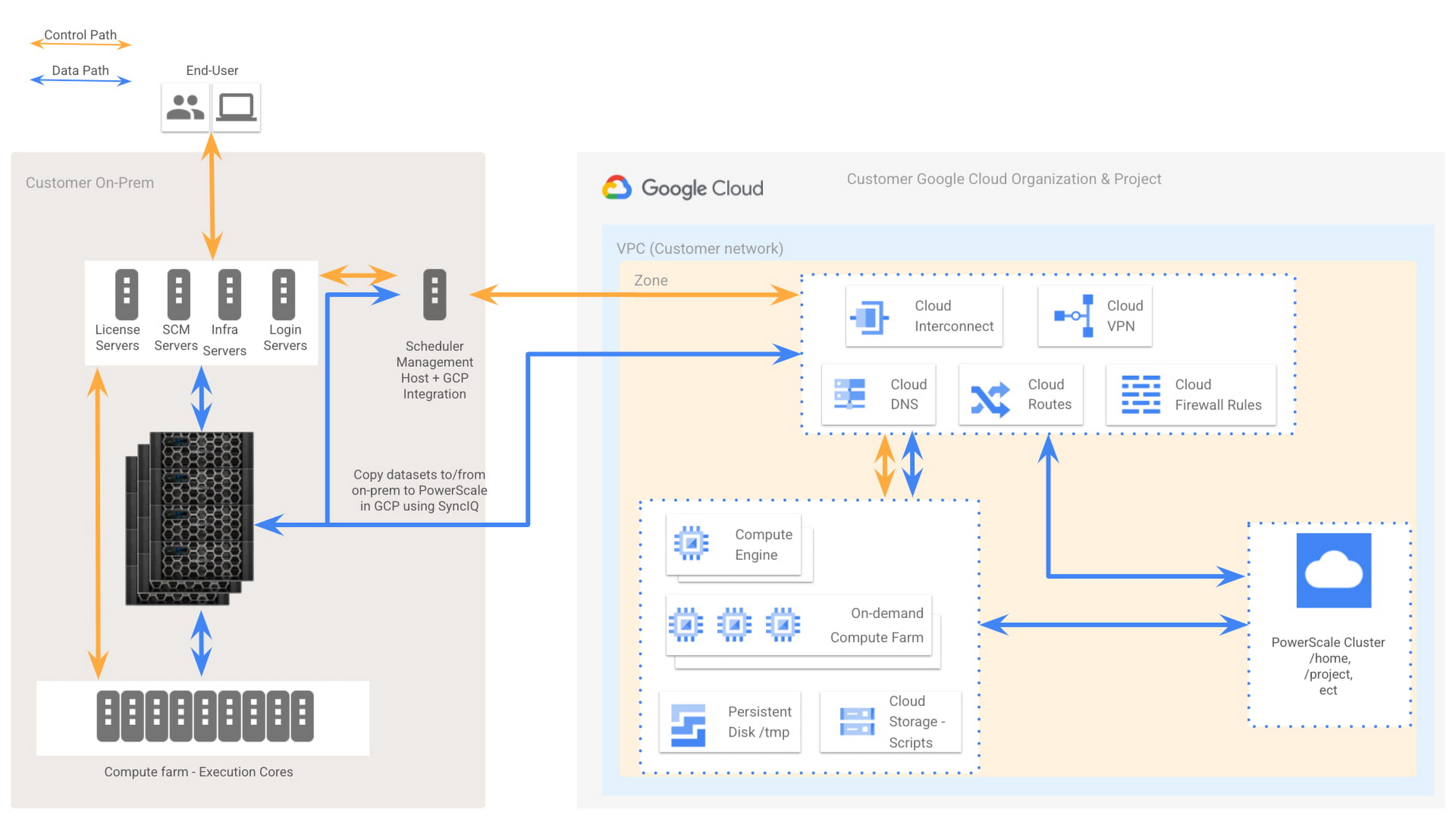 https://storage.googleapis.com/gweb-cloudblog-publish/images/2_Overall_EDA_workflow_in_a_hybrid_configu.max-2000x2000.jpg