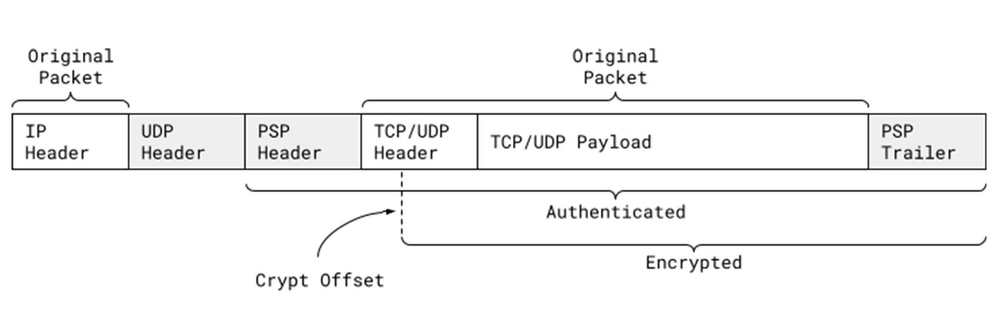 2 PSP Security Protocol.jpg