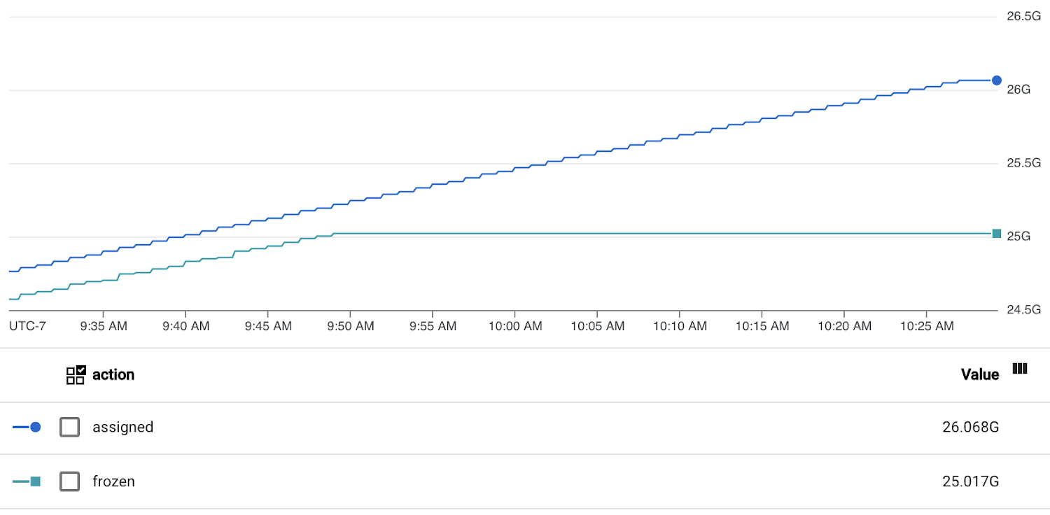 https://storage.googleapis.com/gweb-cloudblog-publish/images/2_PostgreSQL_Vacuum.max-1500x1500.jpg