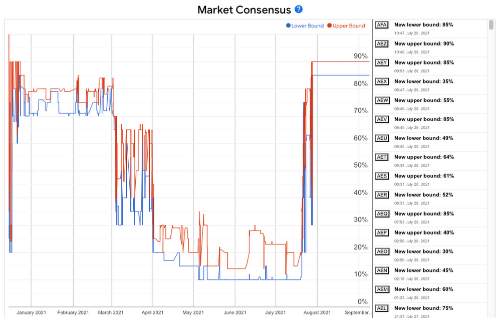 https://storage.googleapis.com/gweb-cloudblog-publish/images/2_Predictive_analytics.max-1000x1000.jpg