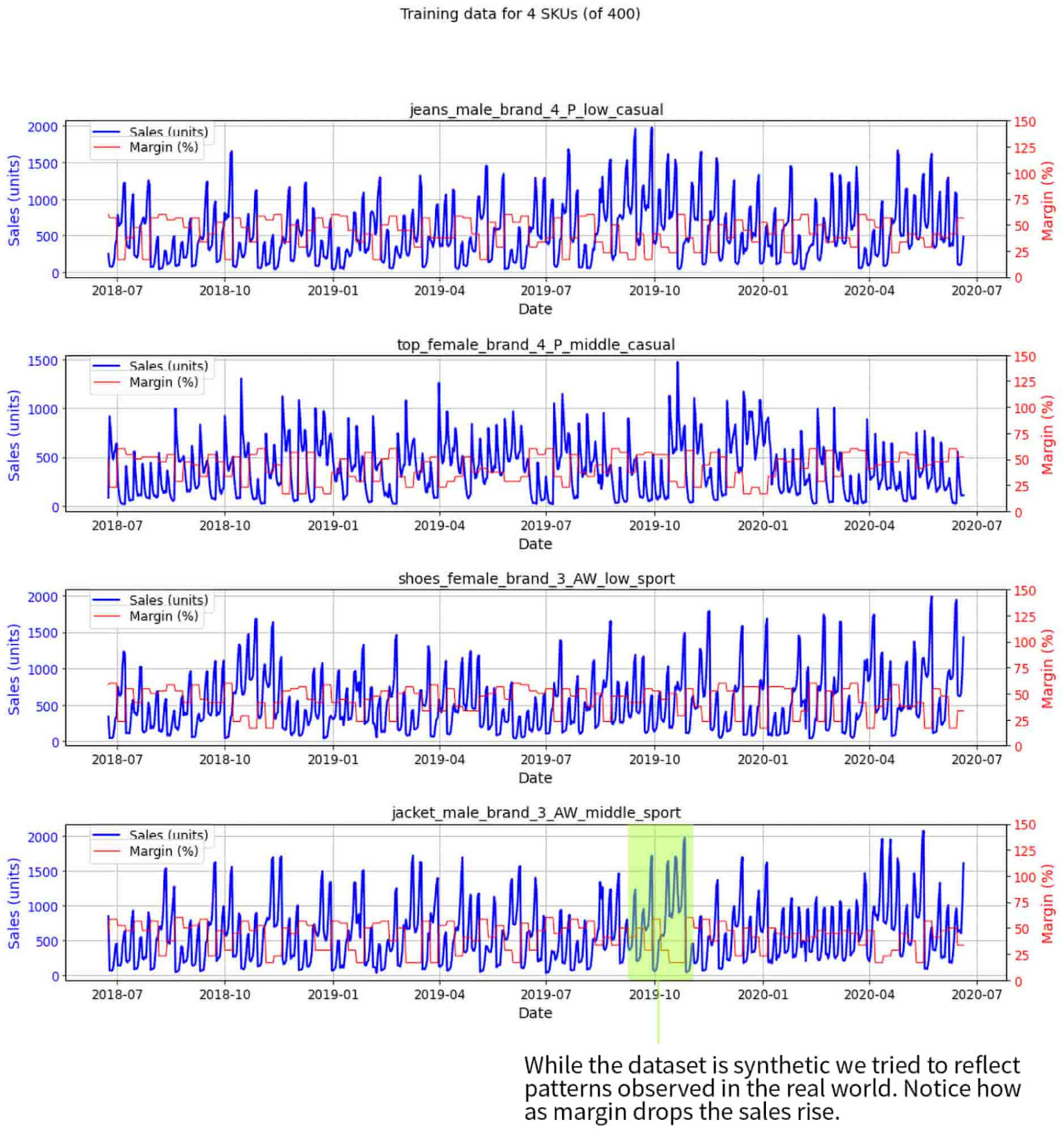 https://storage.googleapis.com/gweb-cloudblog-publish/images/2_Price_optimization.max-1900x1900.jpg