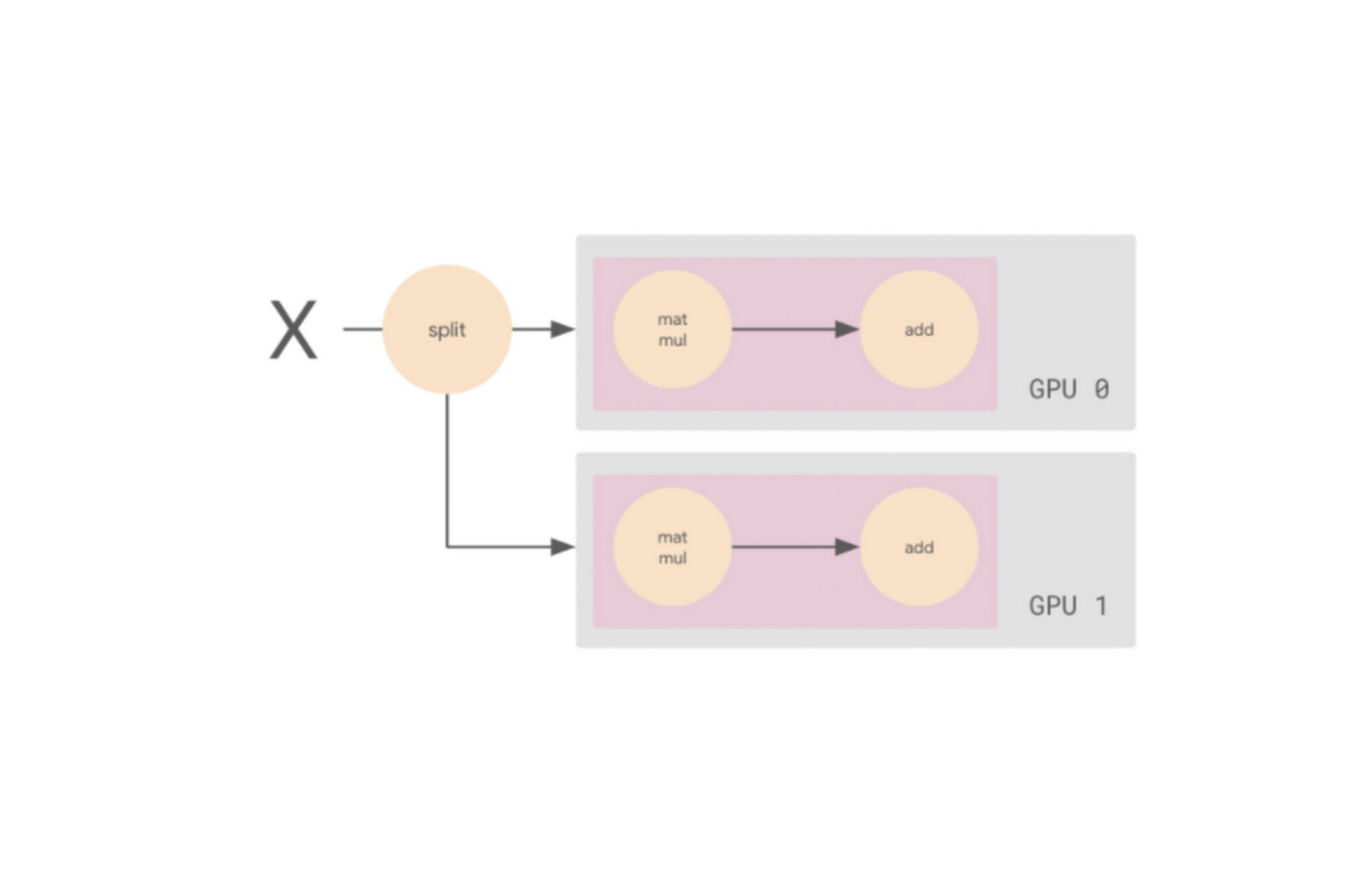 https://storage.googleapis.com/gweb-cloudblog-publish/images/2_PyTorch_training.max-2000x2000.jpg