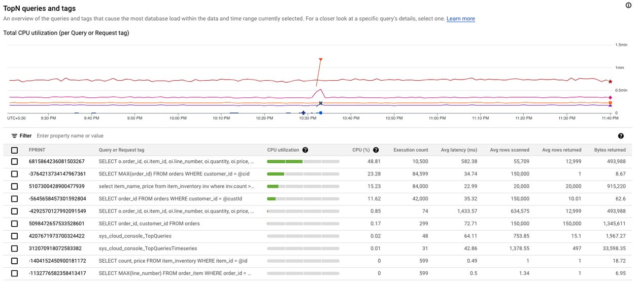 https://storage.googleapis.com/gweb-cloudblog-publish/images/2_Query_Insights.max-1255x706.jpg