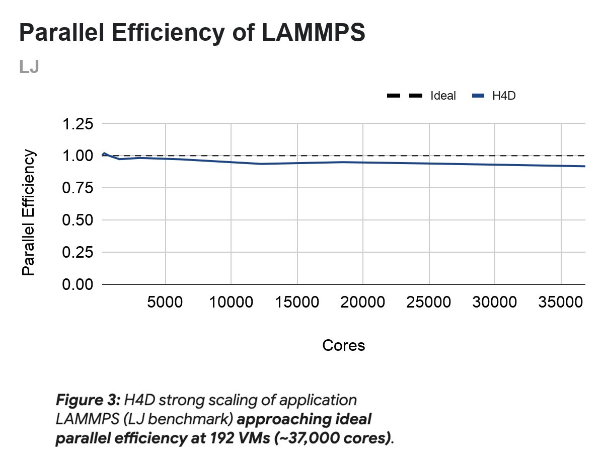 https://storage.googleapis.com/gweb-cloudblog-publish/images/2_RA1vjLg.max-1200x1200.jpg