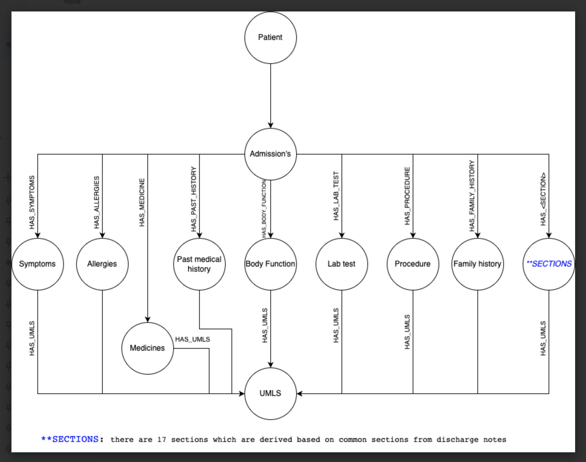 https://storage.googleapis.com/gweb-cloudblog-publish/images/2_Section_Details_in_clinical_knowledge_gr.max-2000x2000.png