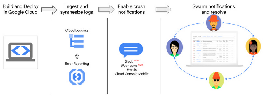 Building the Next Evolution of Cloud Networks at Slack - Slack