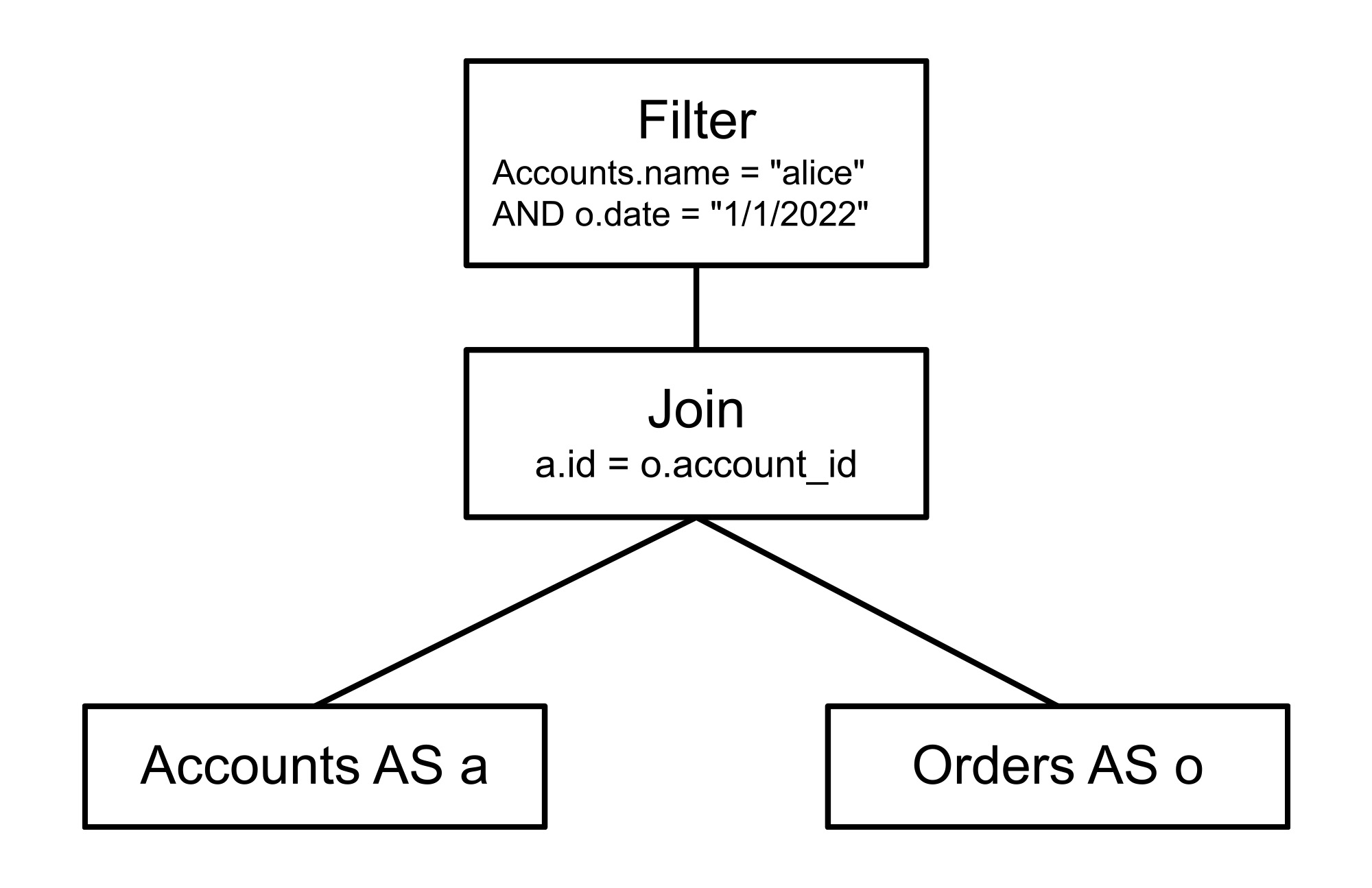 https://storage.googleapis.com/gweb-cloudblog-publish/images/2_Spanner_query_optimizer.max-2000x2000.jpg