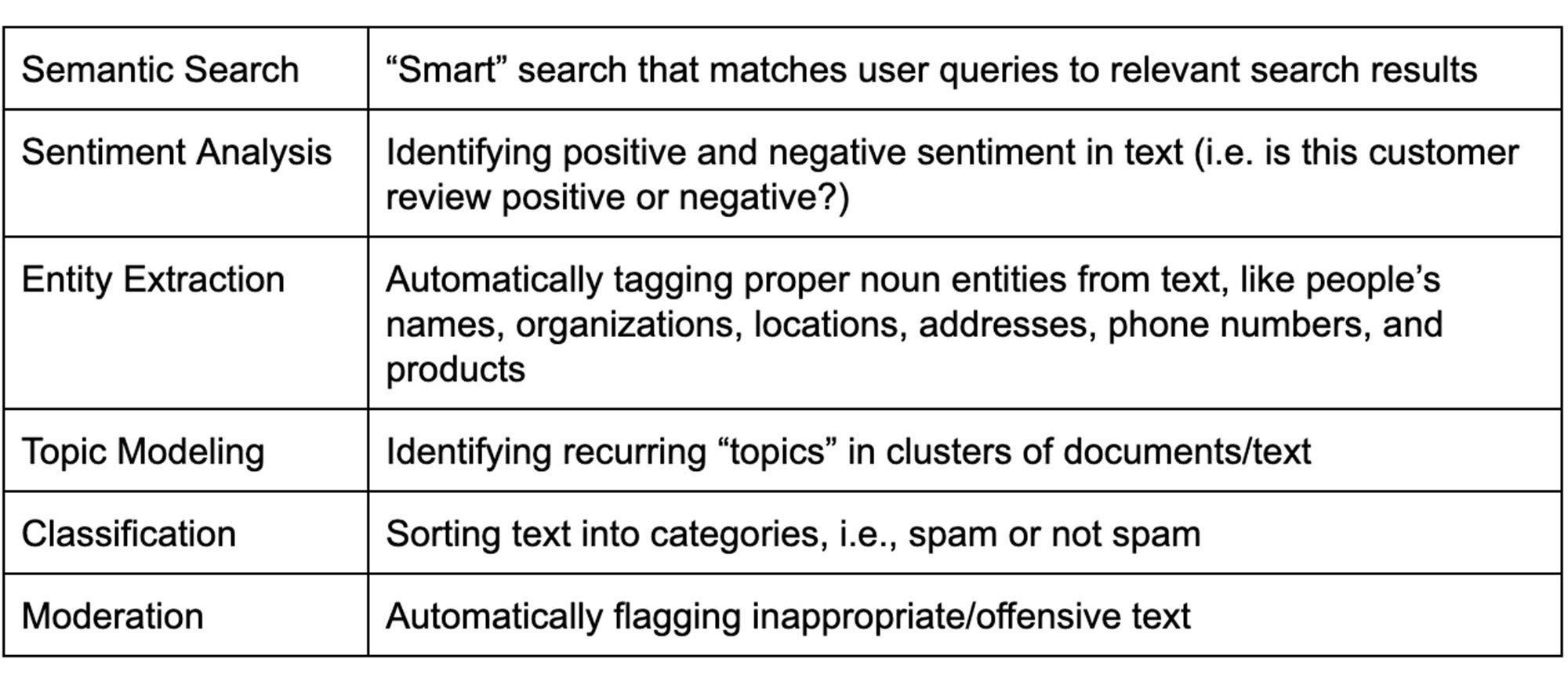 https://storage.googleapis.com/gweb-cloudblog-publish/images/2_Speech_on_Google_Cloud.1000064920000878.max-2000x2000.jpg