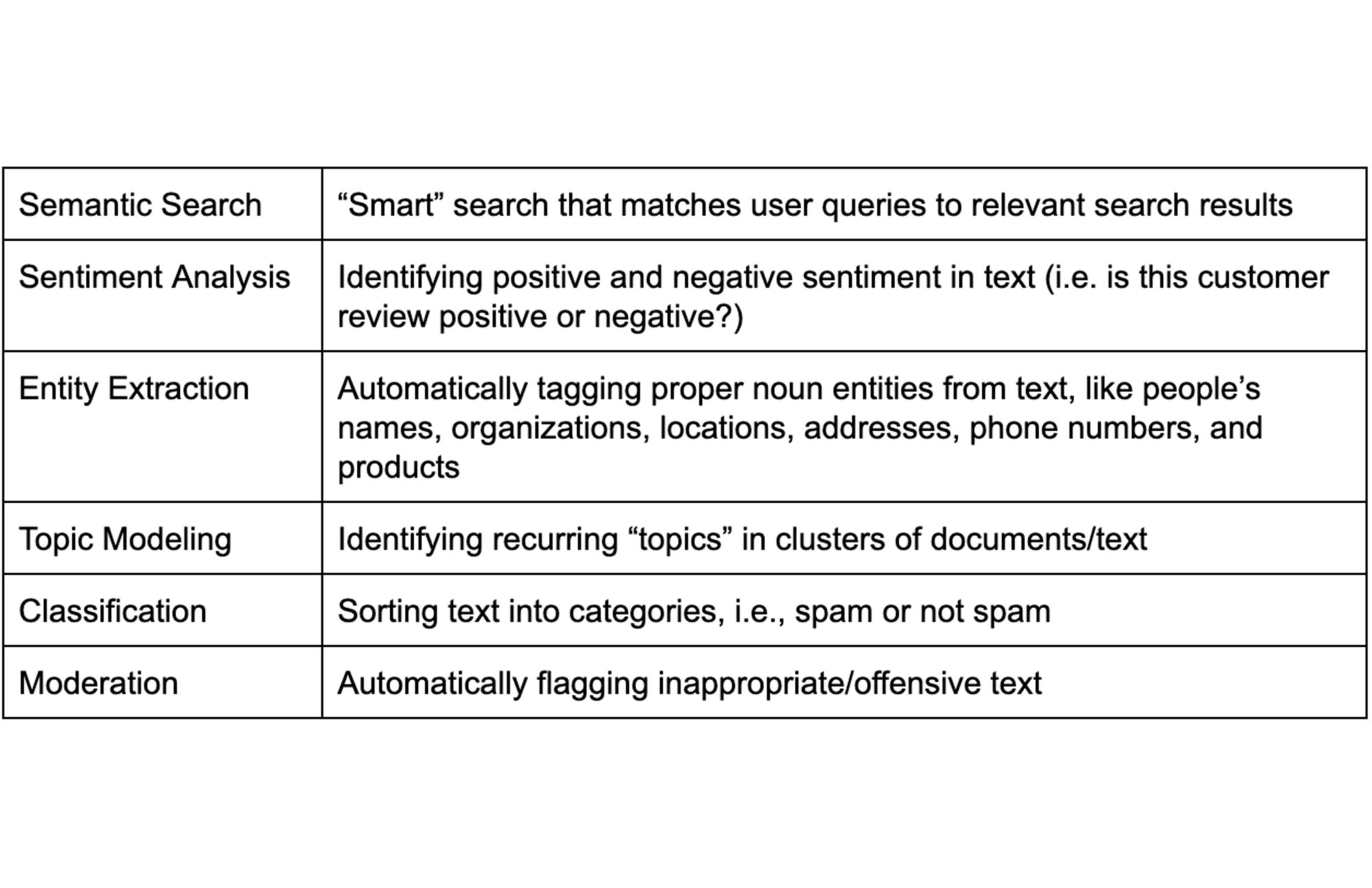 https://storage.googleapis.com/gweb-cloudblog-publish/images/2_Speech_on_Google_Cloud.max-2000x2000.jpg