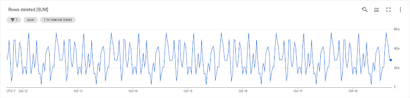 https://storage.googleapis.com/gweb-cloudblog-publish/images/2_TTL_for_Cloud_Spanner.max-800x800.jpg