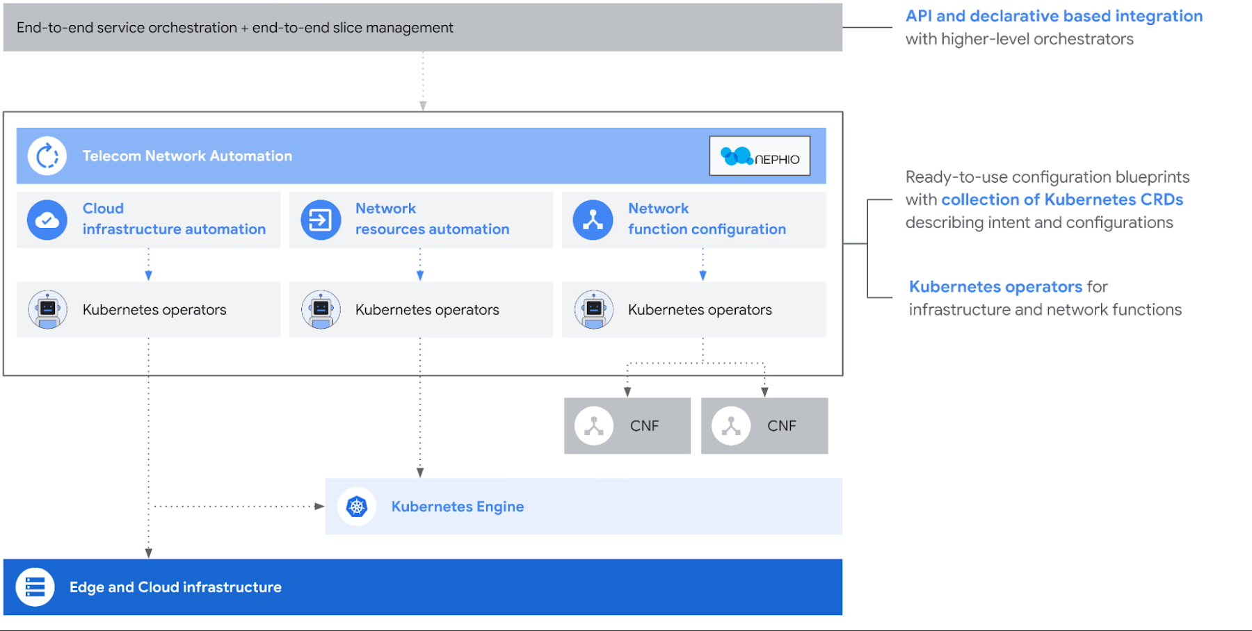 The Shift to Distributed Cloud: The Next Era of Cloud Infrastructure