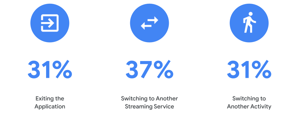 2 The Content Conundrum