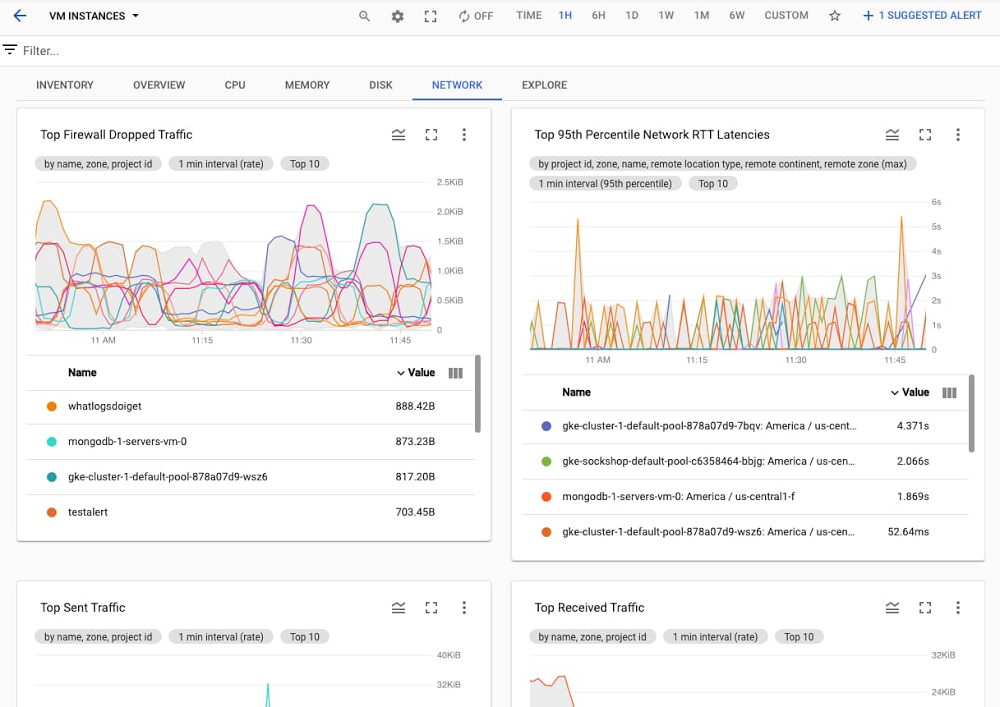 2 View top VMs across key metrics for CPU.jpg