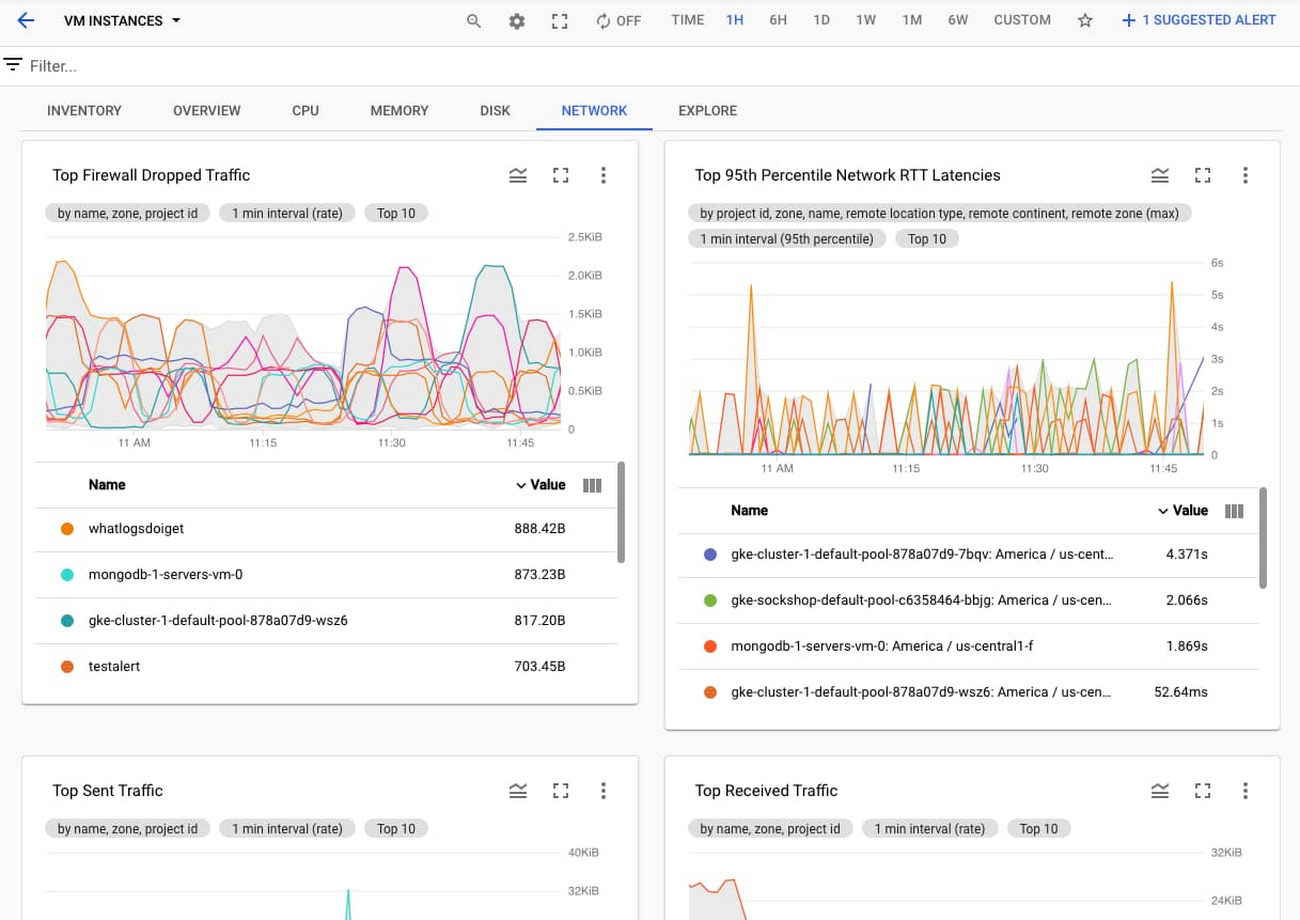 https://storage.googleapis.com/gweb-cloudblog-publish/images/2_View_top_VMs_across_key_metrics_for_CPU.max-1300x1300.jpg