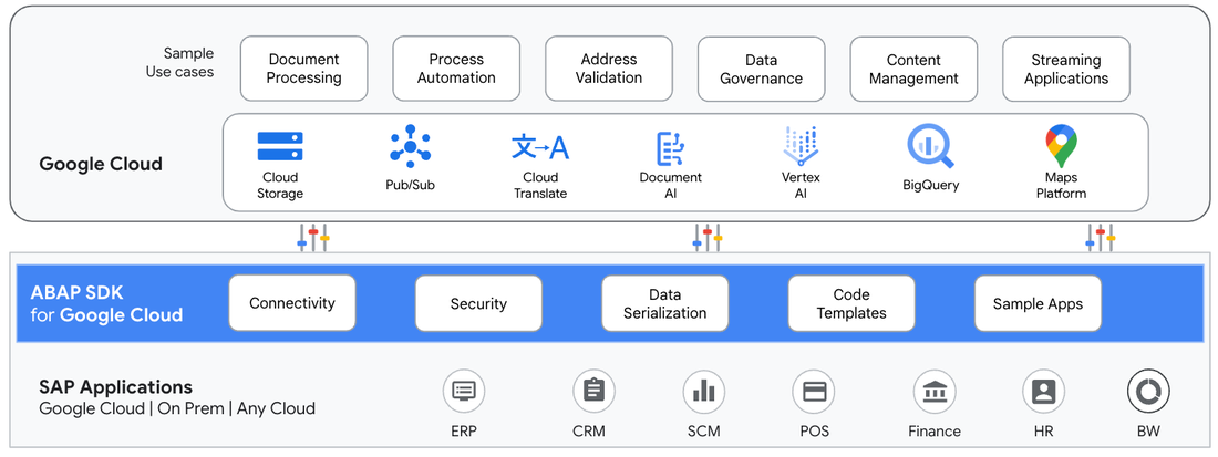 https://storage.googleapis.com/gweb-cloudblog-publish/images/2_WHvhAcW.max-1100x1100.png