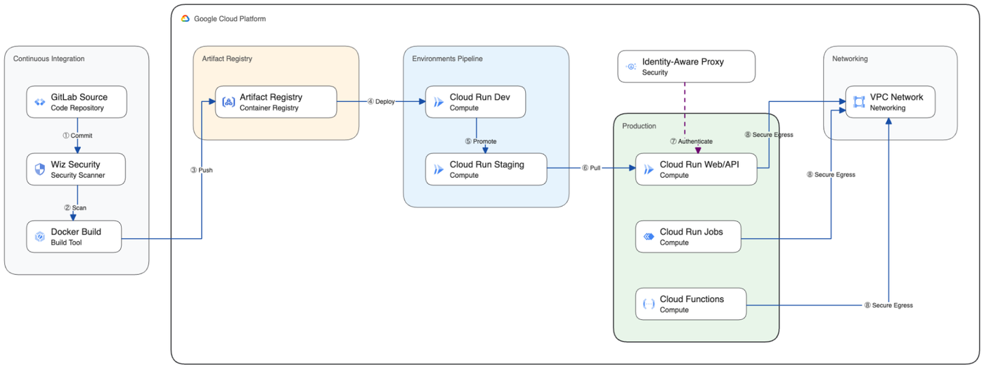 https://storage.googleapis.com/gweb-cloudblog-publish/images/2_WPP_Cloud_Platform_Engineering.max-1400x1400.png