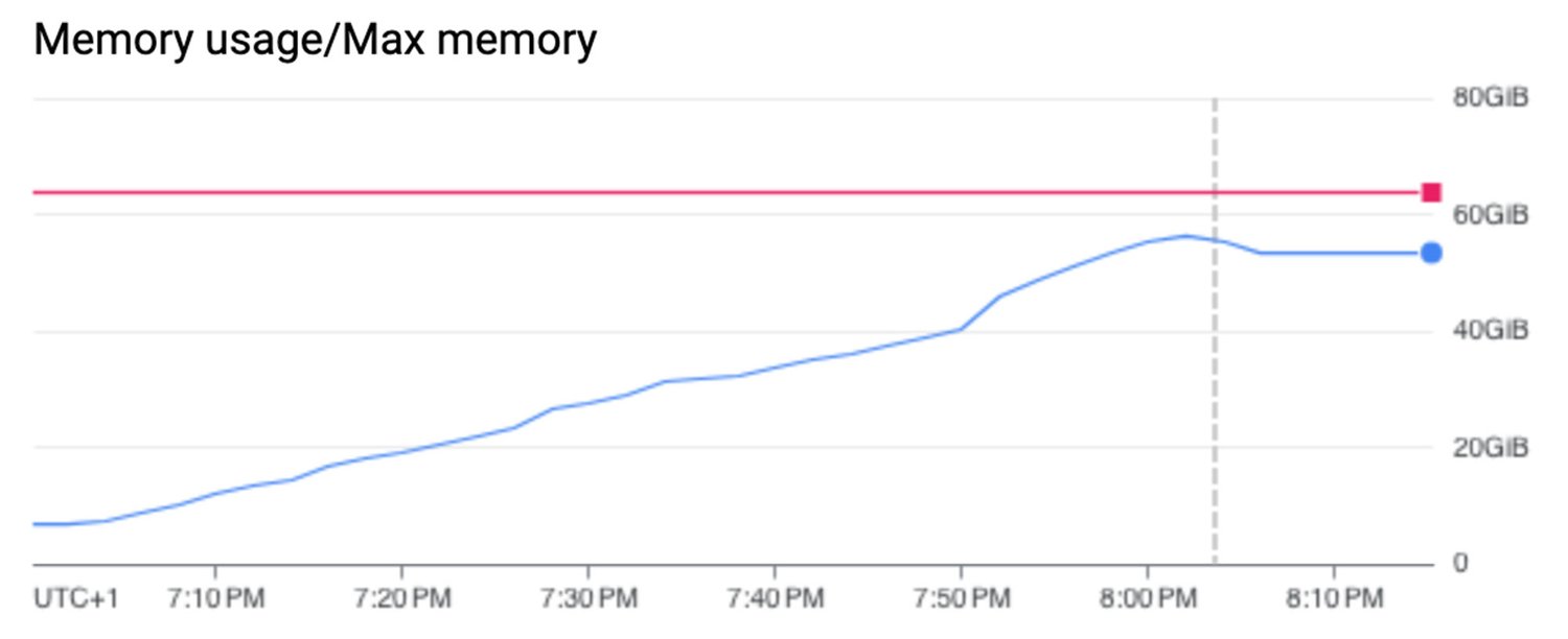 http://storage.googleapis.com/gweb-cloudblog-publish/images/2_WlKqDNe.max-1500x1500.jpg