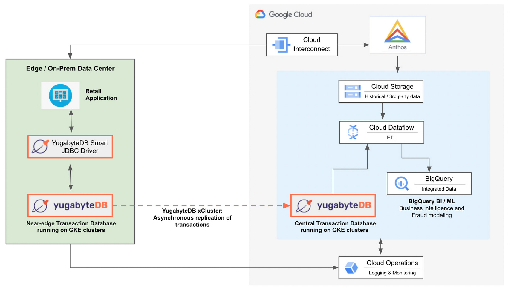 https://storage.googleapis.com/gweb-cloudblog-publish/images/2_YugabyteDB.max-1700x1700.jpg