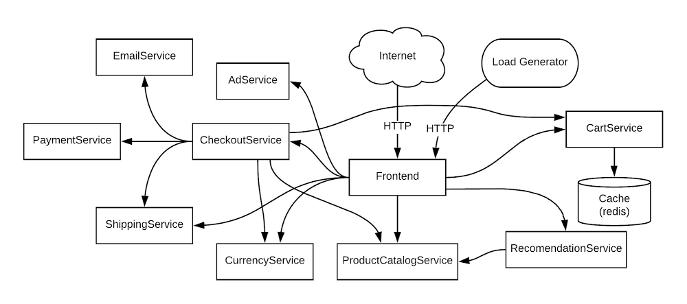 2 service architecture.jpg