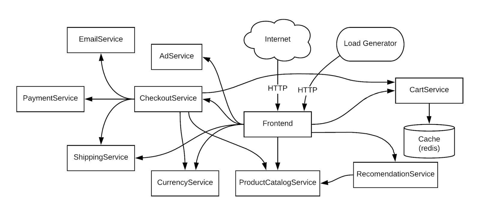 https://storage.googleapis.com/gweb-cloudblog-publish/images/2__service_architecture.max-1600x1600.jpg