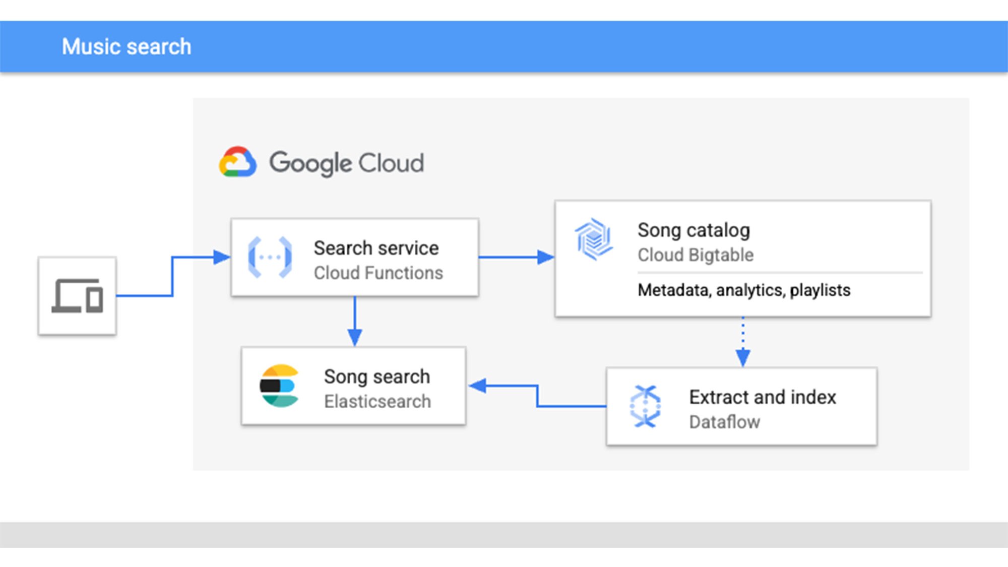 https://storage.googleapis.com/gweb-cloudblog-publish/images/2_aV6M4AP.26567916.fill-2000x1124.jpg