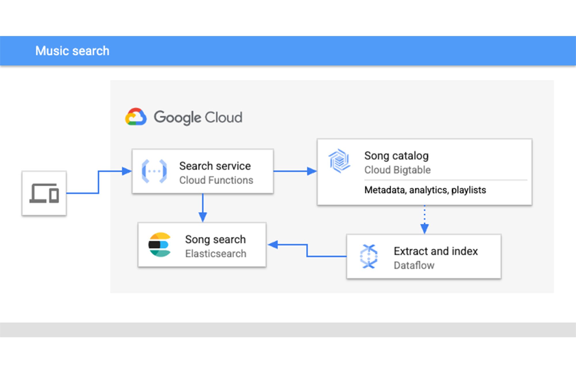 https://storage.googleapis.com/gweb-cloudblog-publish/images/2_aV6M4AP.max-2000x2000.jpg