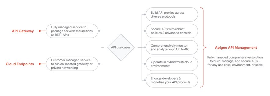 https://storage.googleapis.com/gweb-cloudblog-publish/images/2_api_uses.png.max-885x498.jpg