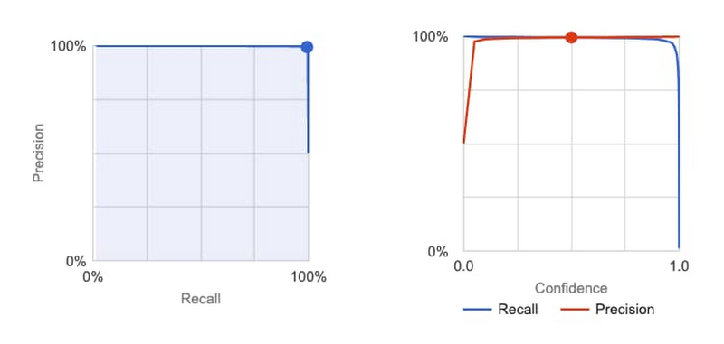 https://storage.googleapis.com/gweb-cloudblog-publish/images/2_autoML_kaggle.max-800x800.jpg