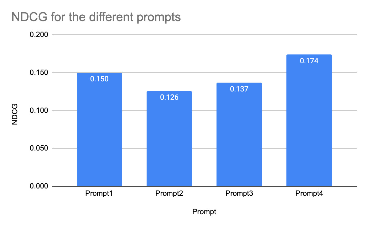 https://storage.googleapis.com/gweb-cloudblog-publish/images/2_b7GHIx8.max-1200x1200.png