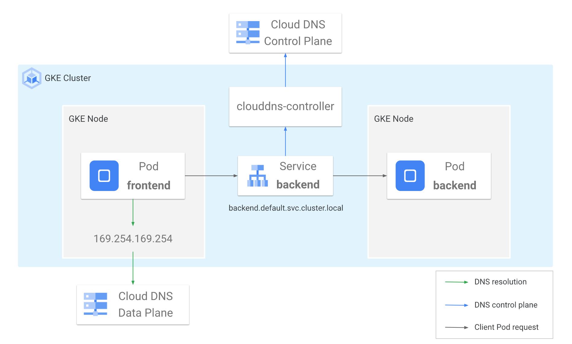 https://storage.googleapis.com/gweb-cloudblog-publish/images/2_b9PLEA8.max-1900x1900.png