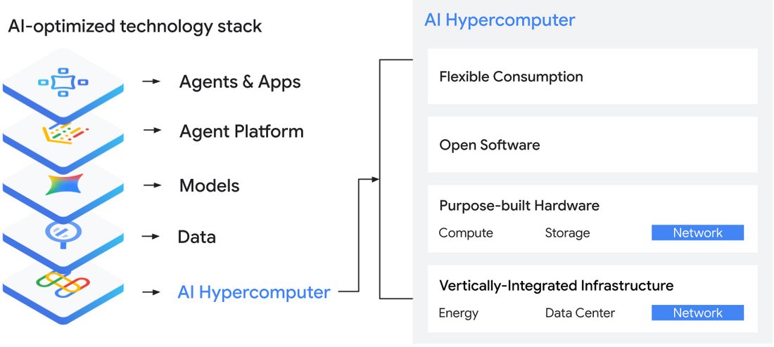 https://storage.googleapis.com/gweb-cloudblog-publish/images/2_bZdv9ks.max-1100x1100.jpg