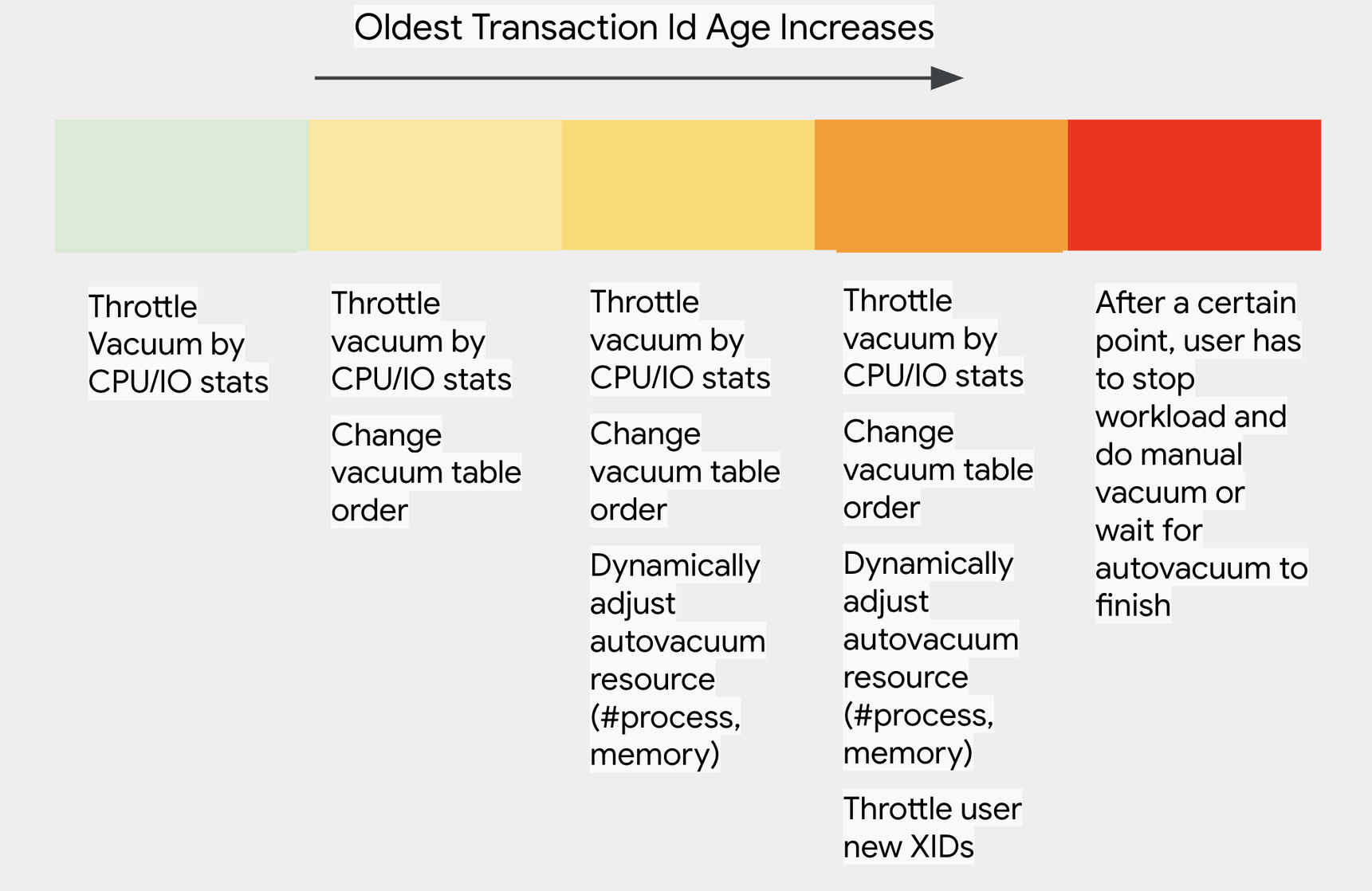 https://storage.googleapis.com/gweb-cloudblog-publish/images/2_bpN3Fbo.max-1990x1118.png