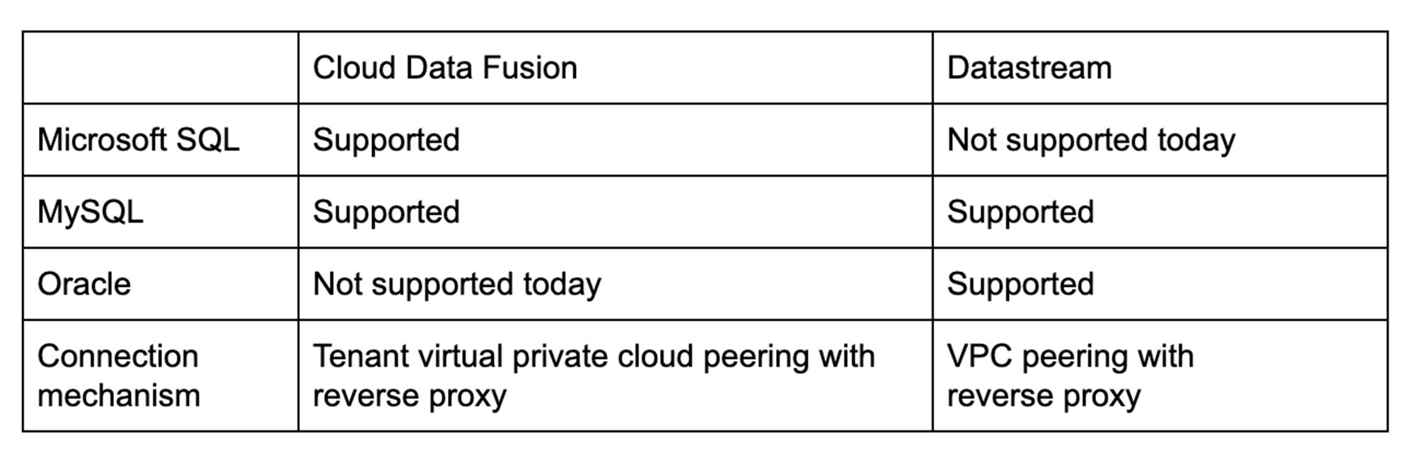 https://storage.googleapis.com/gweb-cloudblog-publish/images/2_bq_vmware.1000064920000658.max-2000x2000.jpg