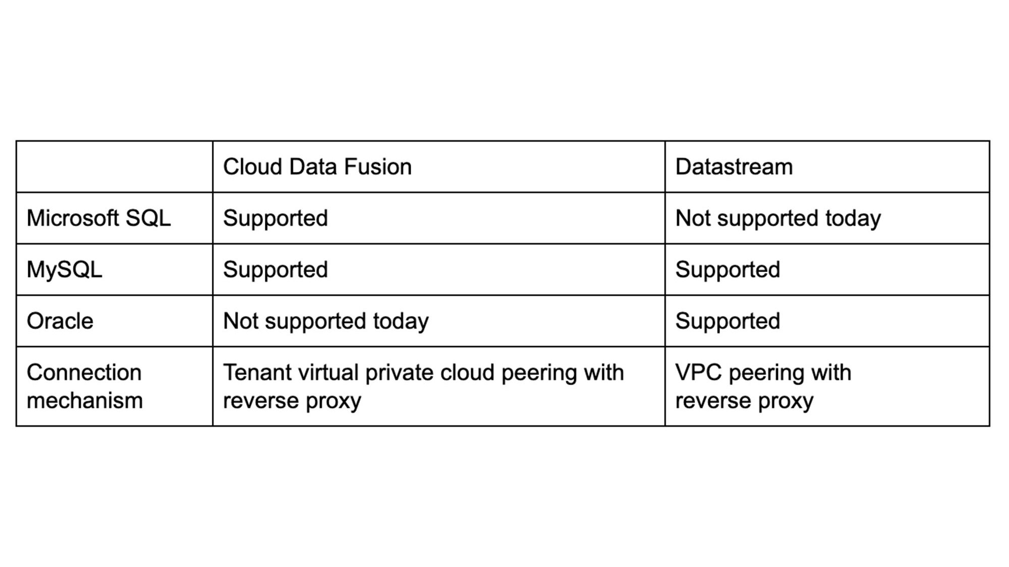 https://storage.googleapis.com/gweb-cloudblog-publish/images/2_bq_vmware.abf5f025.fill-2000x1124.jpg