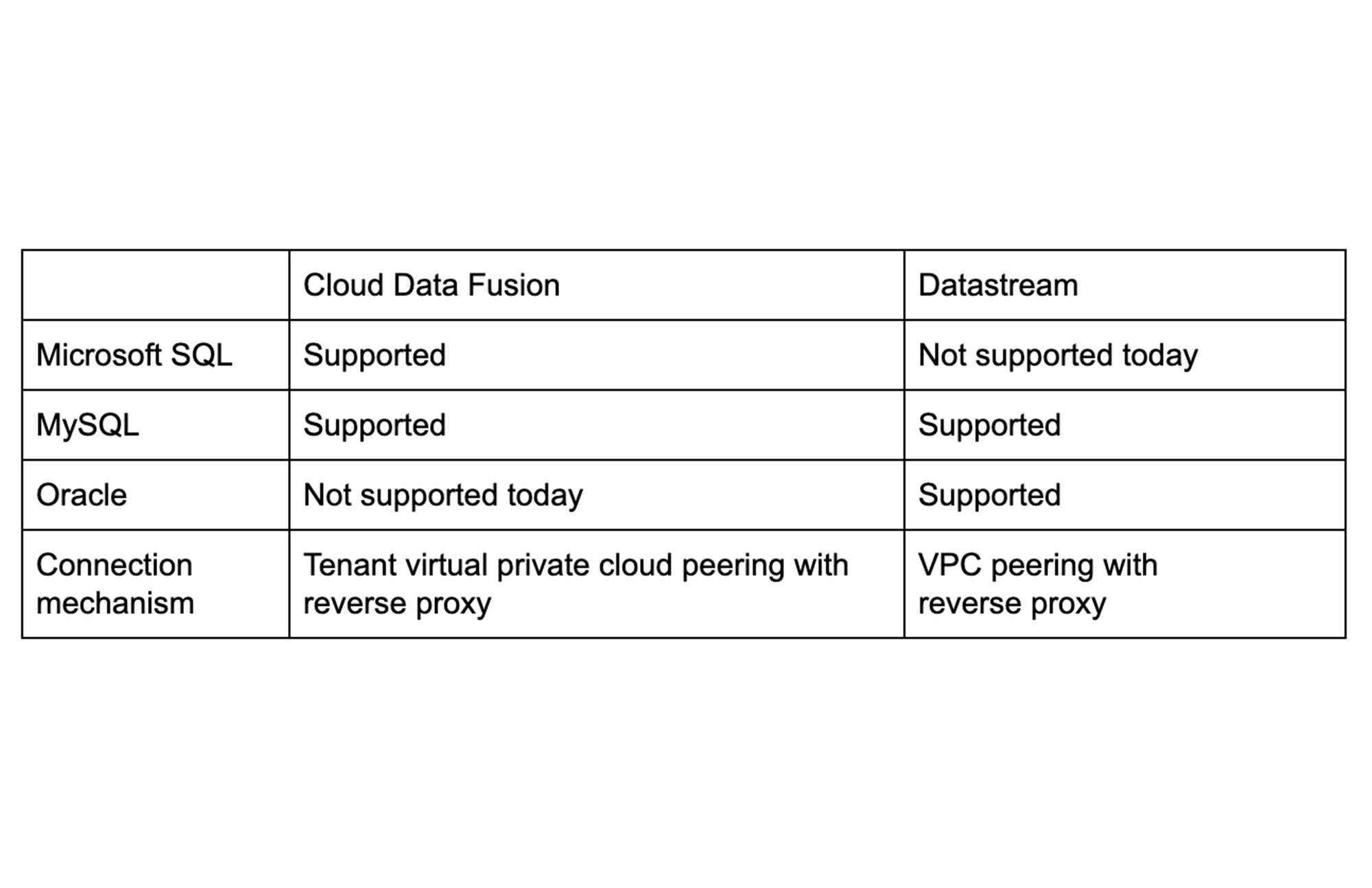 https://storage.googleapis.com/gweb-cloudblog-publish/images/2_bq_vmware.max-2000x2000.jpg