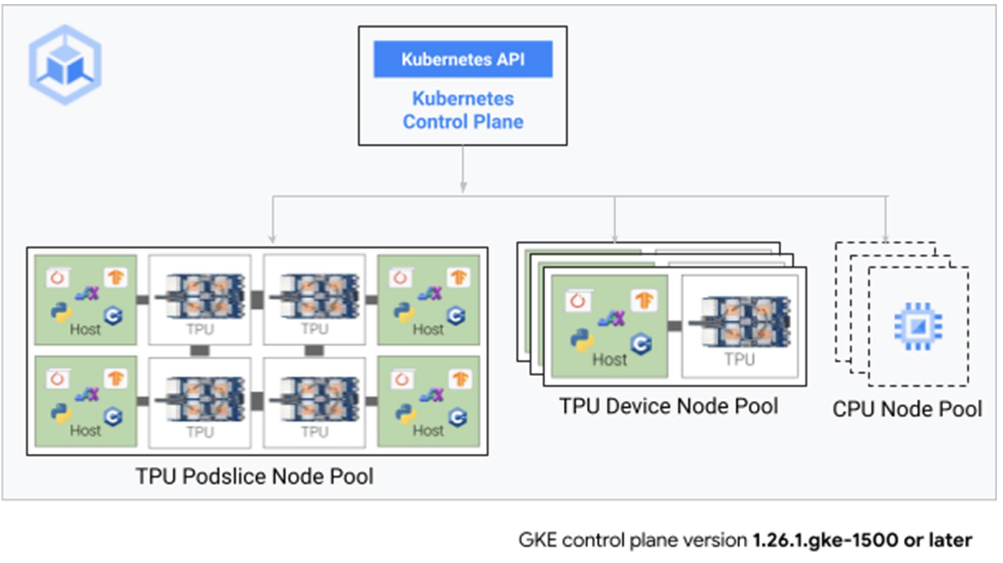 https://storage.googleapis.com/gweb-cloudblog-publish/images/2_c5E7XXj.8542da7b.fill-2000x1124.jpg
