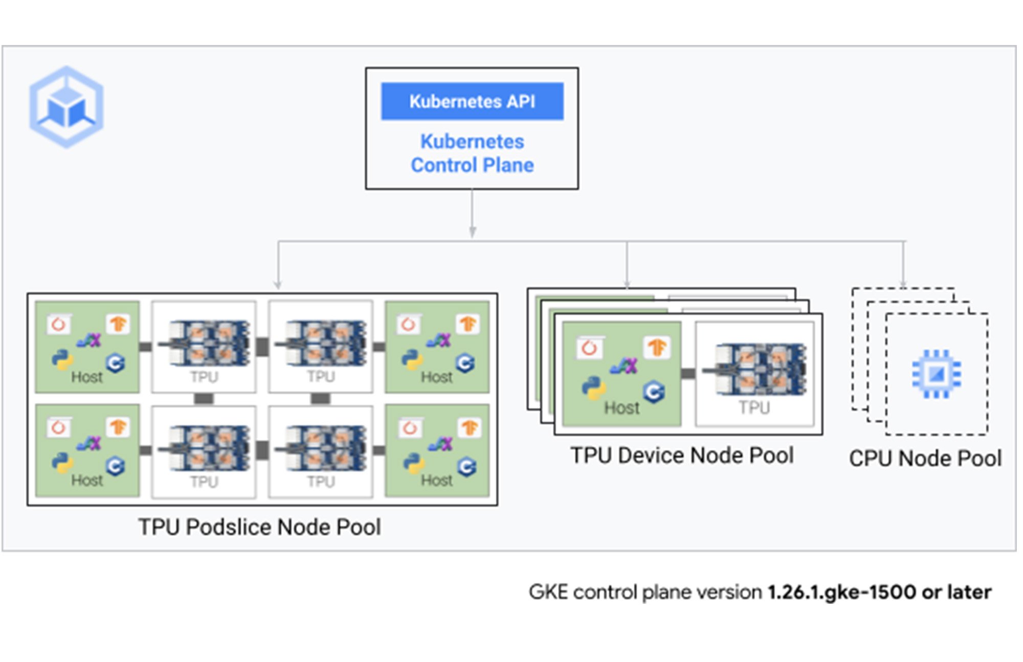 https://storage.googleapis.com/gweb-cloudblog-publish/images/2_c5E7XXj.max-2000x2000.jpg