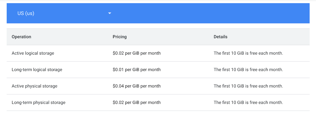 New BigQuery billing model helps reduce physical storage costs