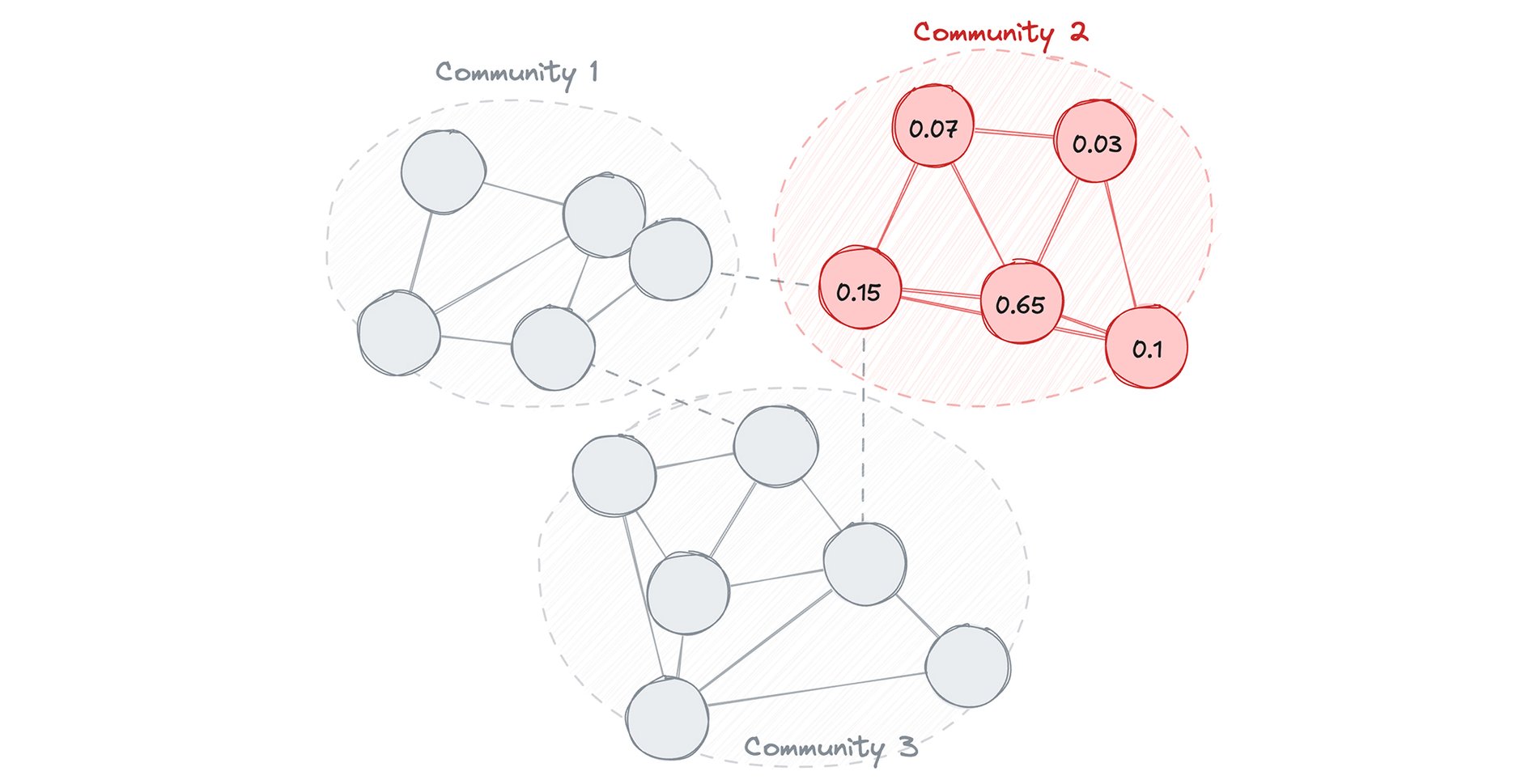 https://storage.googleapis.com/gweb-cloudblog-publish/images/2_centrality.max-1900x1900.jpg
