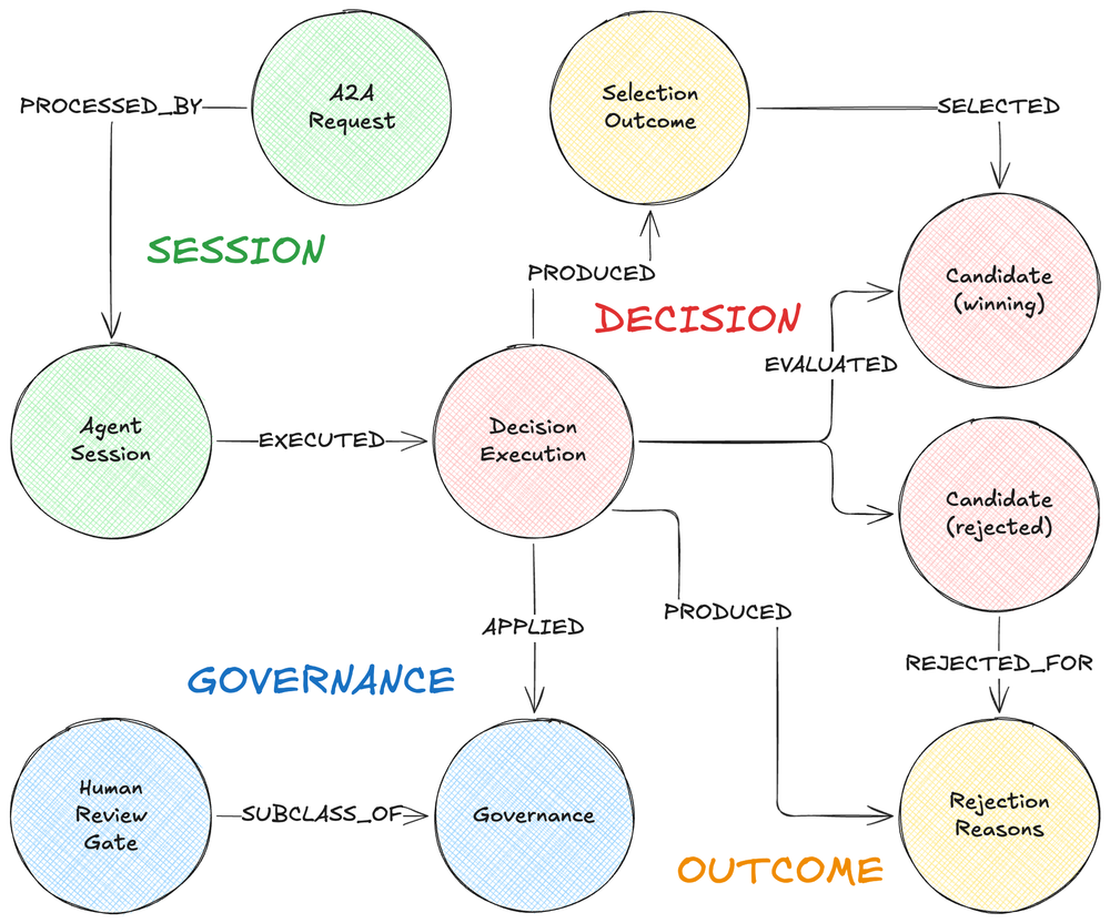 [2] context_graph_ontology