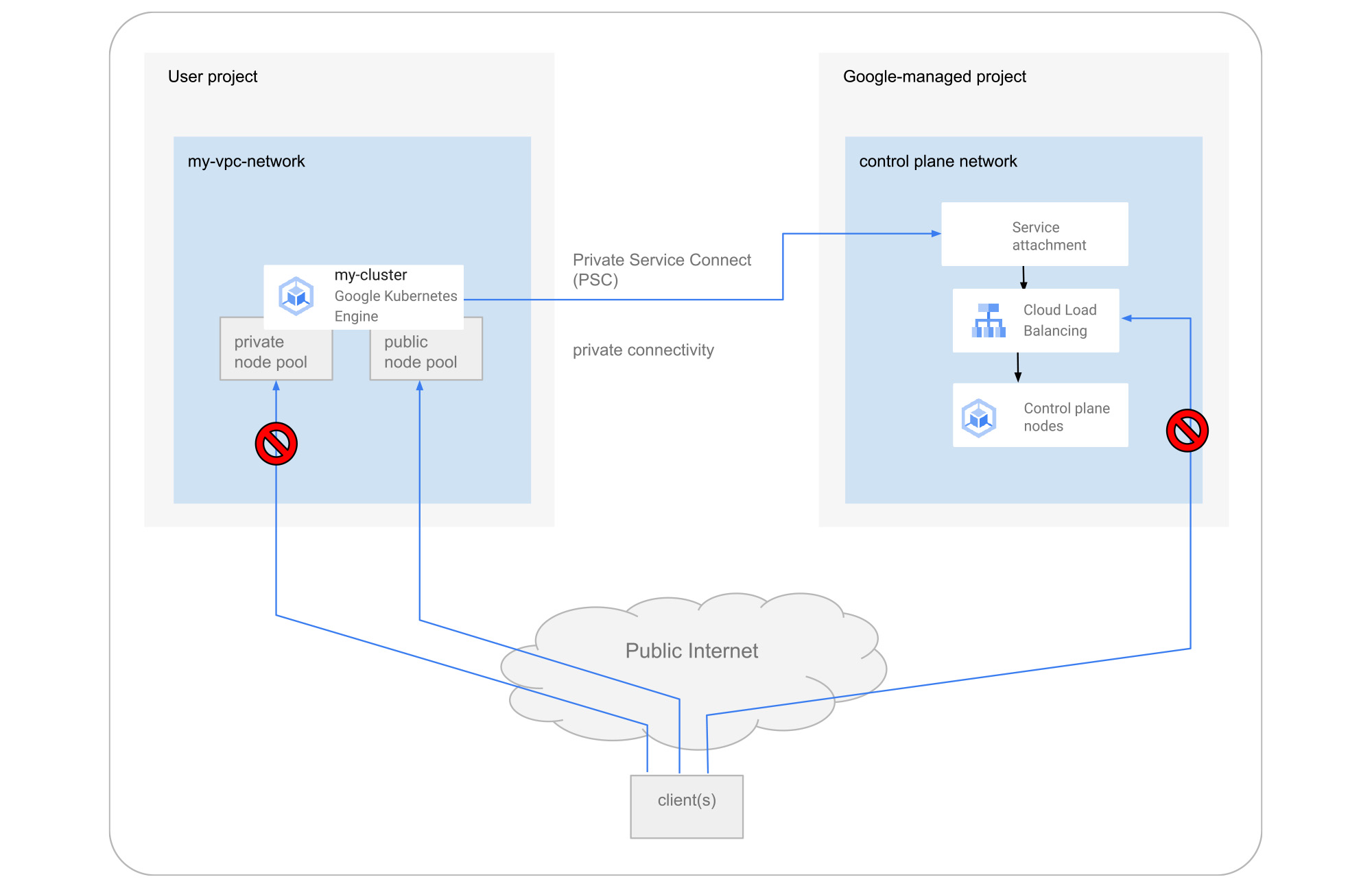 https://storage.googleapis.com/gweb-cloudblog-publish/images/2_control_plane_connectivity_122122.max-2000x2000.jpg