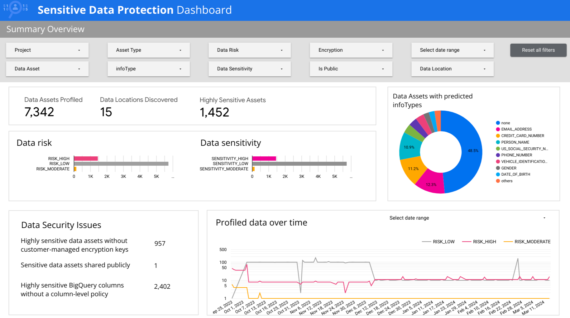 https://storage.googleapis.com/gweb-cloudblog-publish/images/2_dashboard.max-1900x1900.png