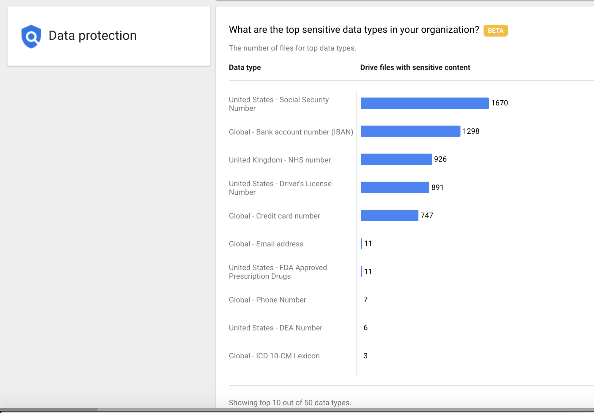 https://storage.googleapis.com/gweb-cloudblog-publish/images/2_data_protection.max-2000x2000_qimbsNM.png