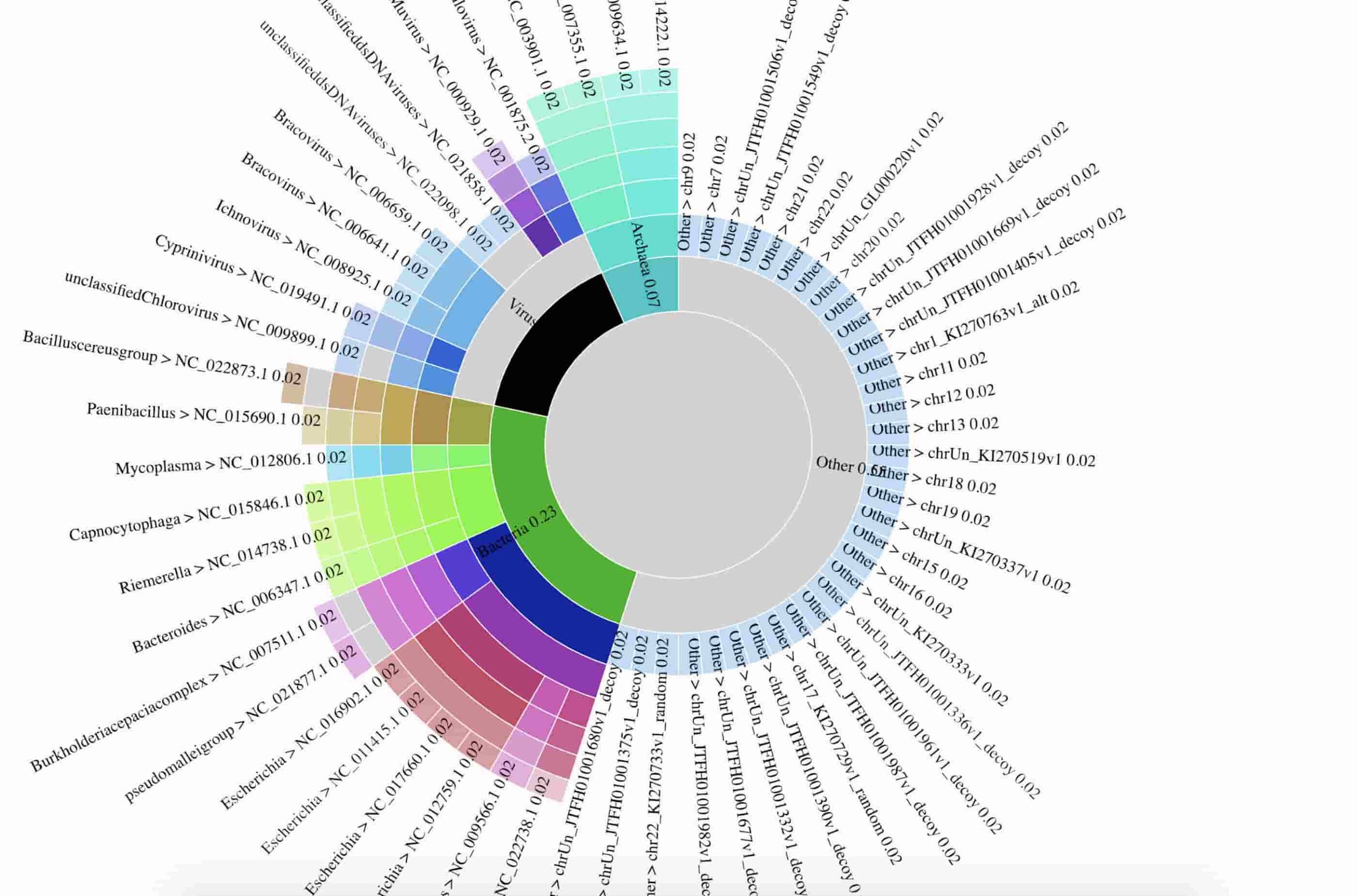 https://storage.googleapis.com/gweb-cloudblog-publish/images/2_data_visualization.max-2800x2800.max-2200x2200.jpg