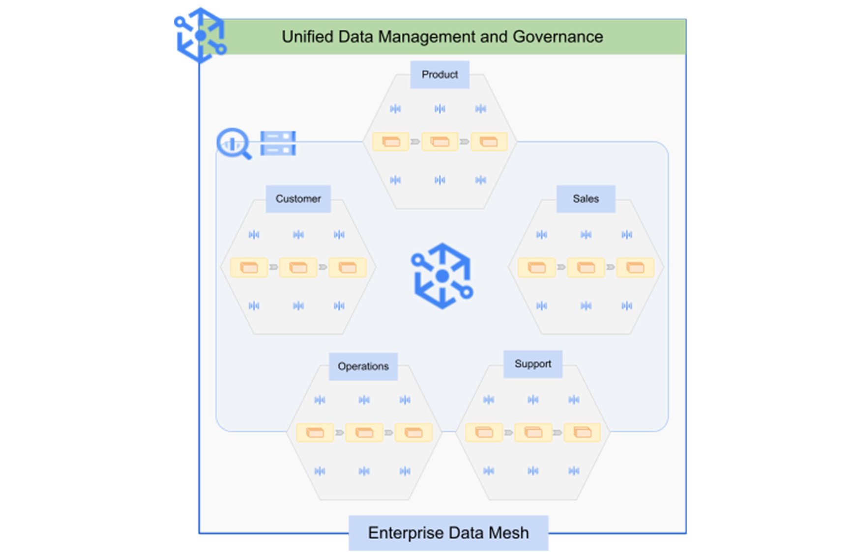 https://storage.googleapis.com/gweb-cloudblog-publish/images/2_dataplex.max-2000x1124.jpg